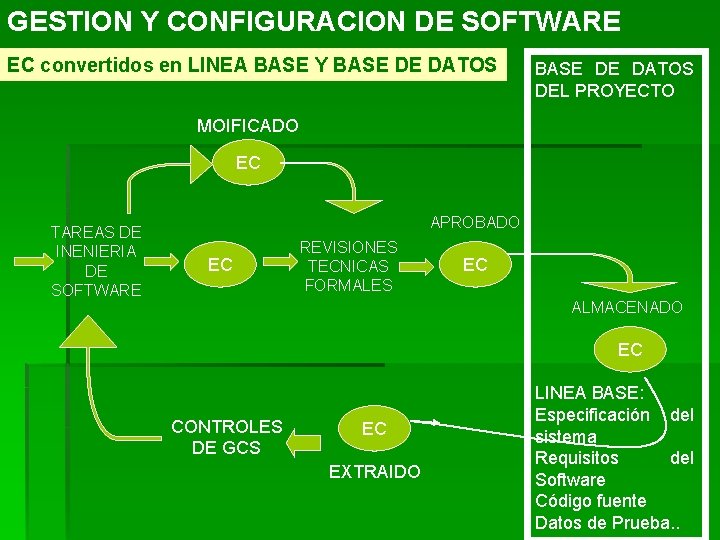 GESTION Y CONFIGURACION DE SOFTWARE EC convertidos en LINEA BASE Y BASE DE DATOS GESTION Y CONFIGURACION DE SOFTWARE EC convertidos en LINEA BASE Y BASE DE DATOS