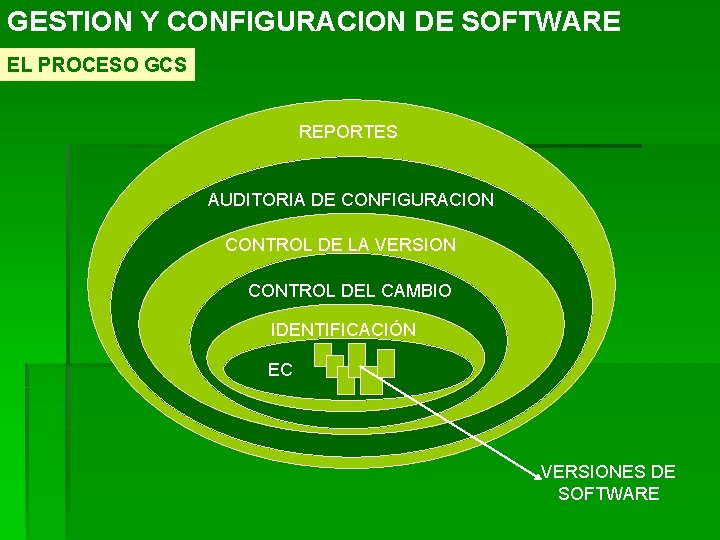 GESTION Y CONFIGURACION DE SOFTWARE EL PROCESO GCS REPORTES AUDITORIA DE CONFIGURACION CONTROL DE