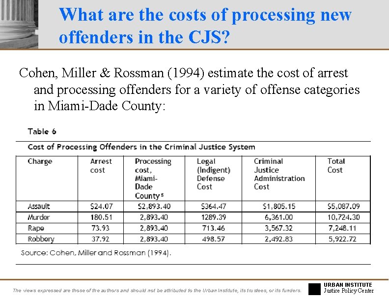 What are the costs of processing new offenders in the CJS? Cohen, Miller &