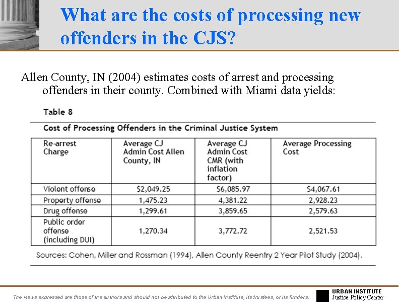 What are the costs of processing new offenders in the CJS? Allen County, IN