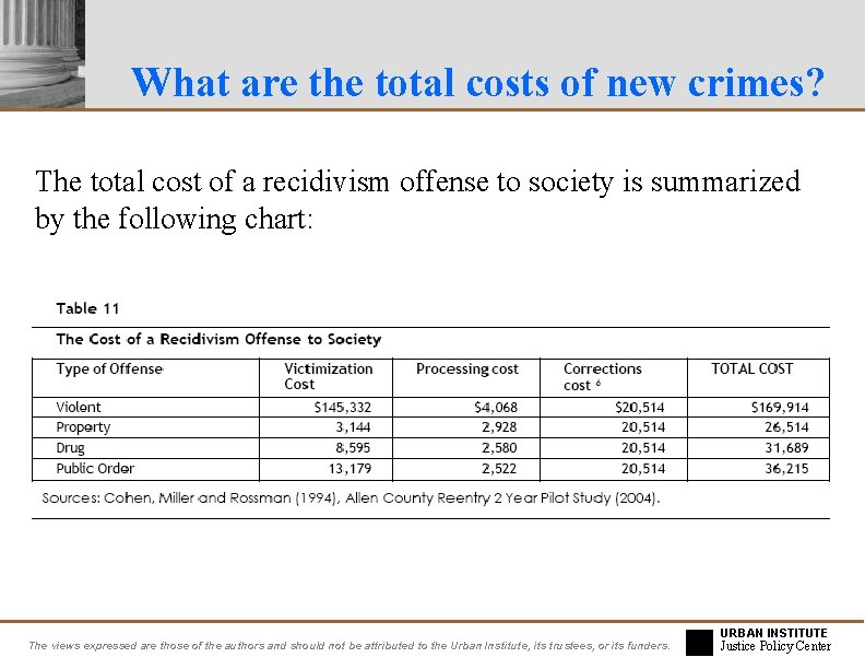 What are the total costs of new crimes? The total cost of a recidivism
