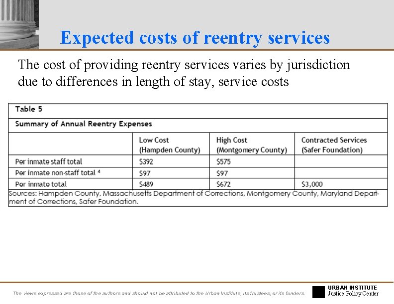 Expected costs of reentry services The cost of providing reentry services varies by jurisdiction