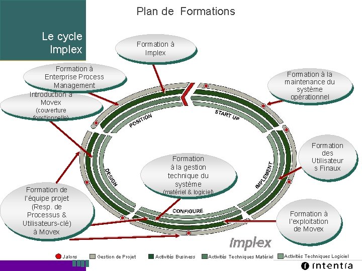 Plan de Formations Le cycle Implex Formation à Enterprise Process Management Introduction à Movex