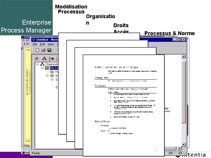 Enterprise Process Manager Modélisation Processus Organisatio n Droits Accès Template ver. 1. 2 /