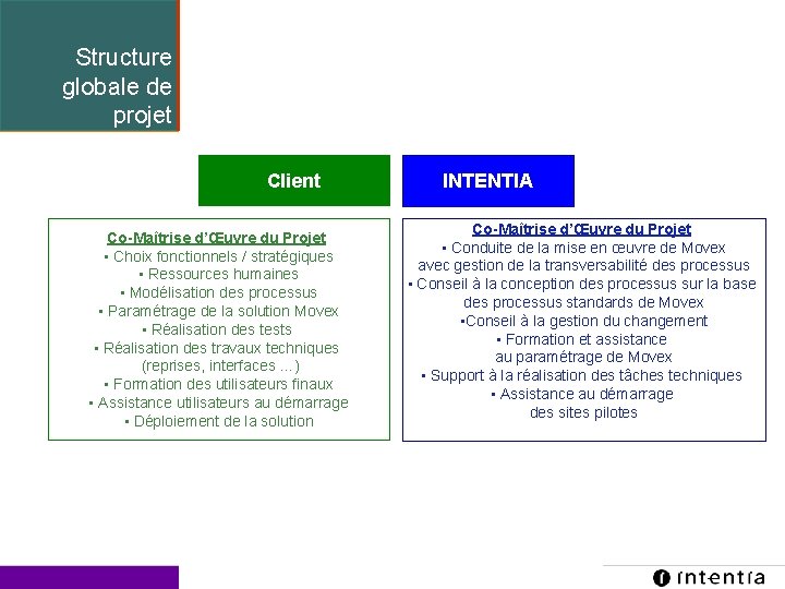 Structure globale de projet Client Co-Maîtrise d’Œuvre du Projet • Choix fonctionnels / stratégiques