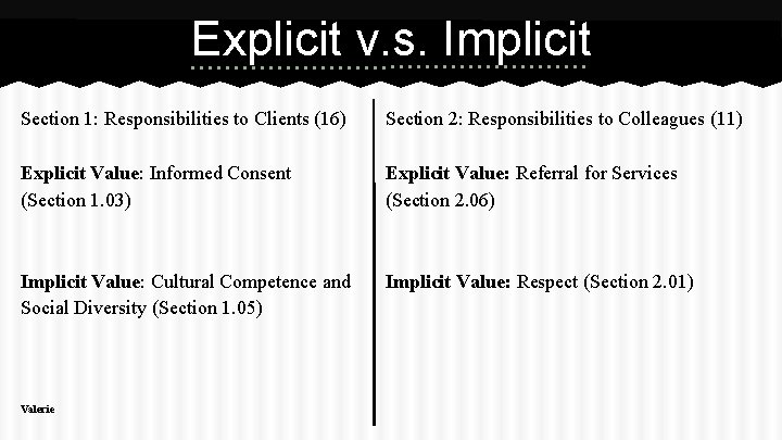 Explicit v. s. Implicit Section 1: Responsibilities to Clients (16) Section 2: Responsibilities to