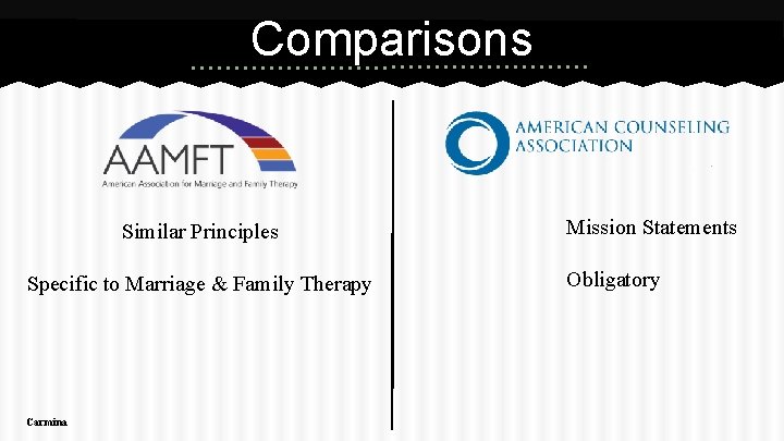 Comparisons Similar Principles Specific to Marriage & Family Therapy Carmina Mission Statements Obligatory 