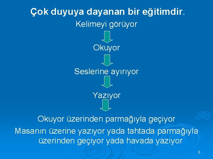 Çok duyuya dayanan bir eğitimdir. Kelimeyi görüyor Okuyor Seslerine ayırıyor Yazıyor Okuyor üzerinden parmağıyla