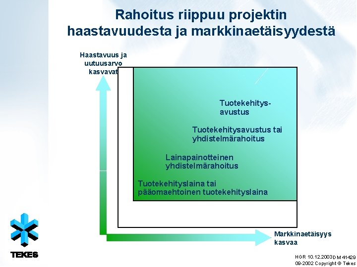 Rahoitus riippuu projektin haastavuudesta ja markkinaetäisyydestä Haastavuus ja uutuusarvo kasvavat Tuotekehitysavustus tai yhdistelmärahoitus Lainapainotteinen