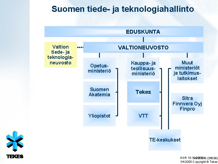 Suomen tiede- ja teknologiahallinto EDUSKUNTA Valtion tiede- ja teknologianeuvosto VALTIONEUVOSTO Opetusministeriö Kauppa- ja teollisuusministeriö