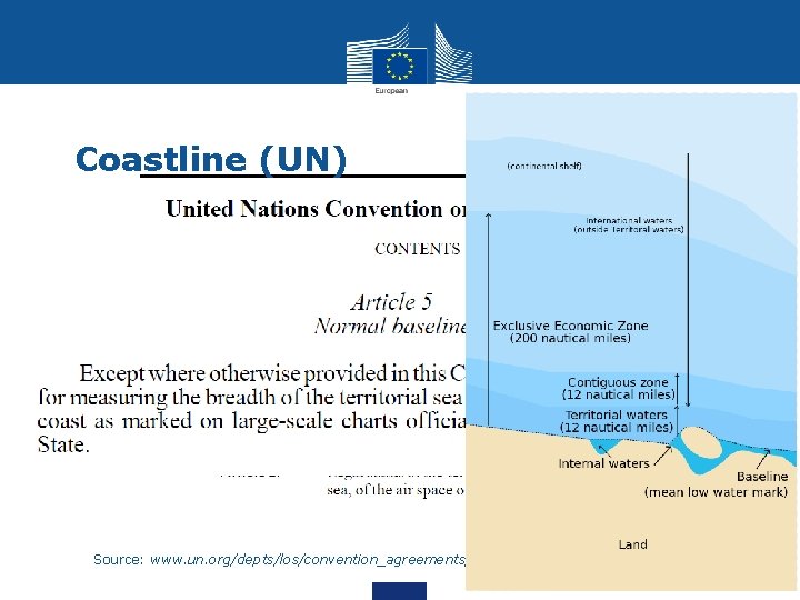 Coastline (UN) Source: www. un. org/depts/los/convention_agreements/texts/unclos_e. pdf 