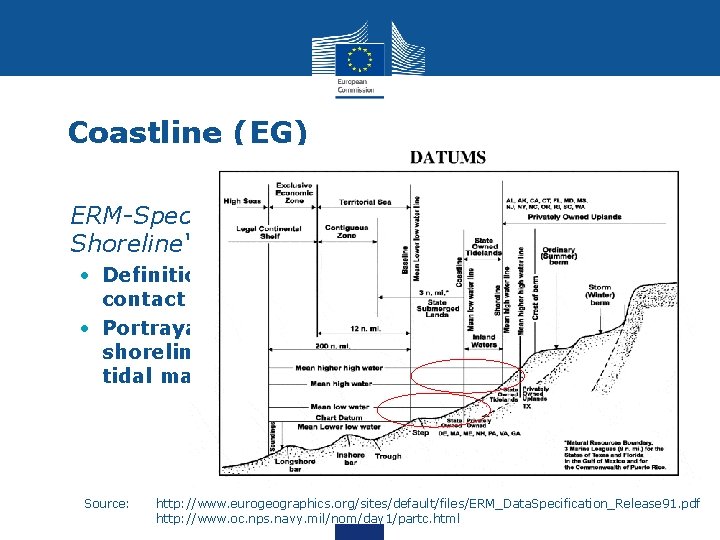 Coastline (EG) • ERM-Specifications Objekts „Coastline / Shoreline“ (BA 010): • Definition: The line