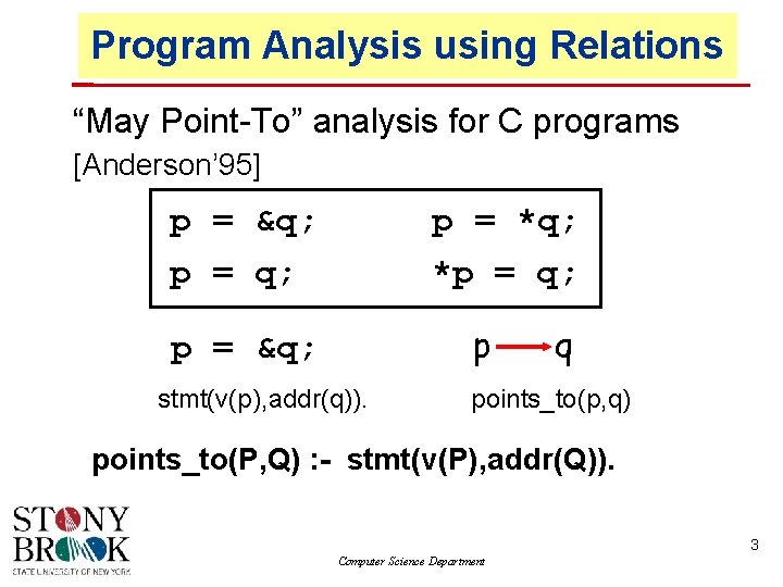 Program Analysis using Relations “May Point-To” analysis for C programs [Anderson’ 95] p =