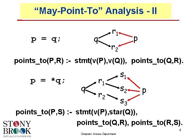 “May-Point-To” Analysis - II q p = q; r 1 p r 2 points_to(P,