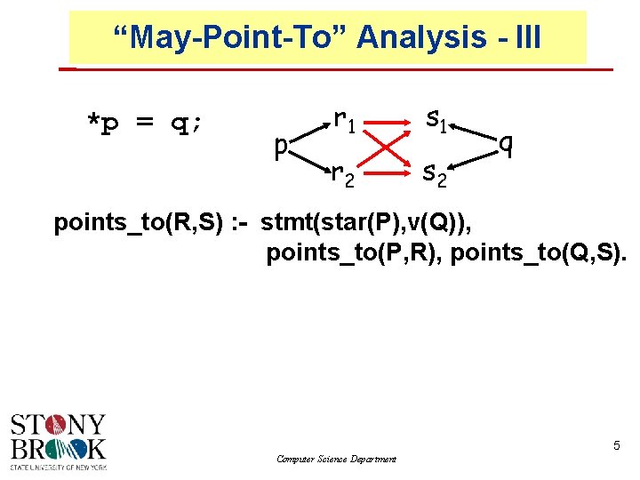 “May-Point-To” Analysis - III *p = q; p r 1 s 1 r 2
