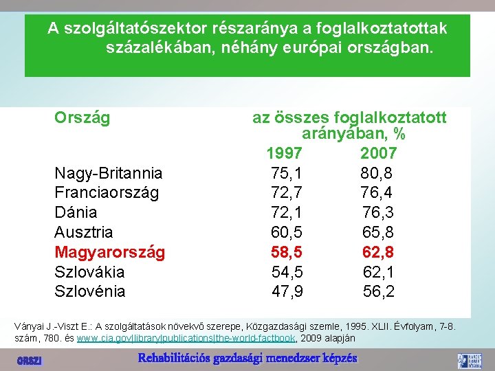 A szolgáltatószektor részaránya a foglalkoztatottak százalékában, néhány európai országban. Ország Nagy-Britannia Franciaország Dánia Ausztria