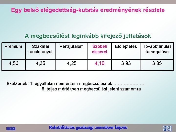 Egy belső elégedettség-kutatás eredményének részlete A megbecsülést leginkább kifejező juttatások Prémium Szakmai tanulmányút Pénzjutalom