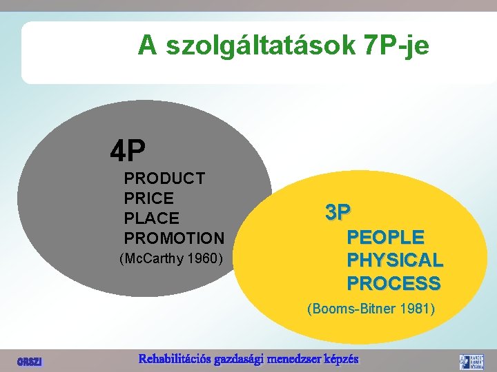 A szolgáltatások 7 P-je 4 P PRODUCT PRICE PLACE PROMOTION (Mc. Carthy 1960) 3