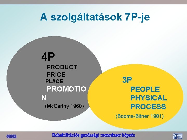 A szolgáltatások 7 P-je 4 P PRODUCT PRICE PLACE PROMOTIO N (Mc. Carthy 1960)