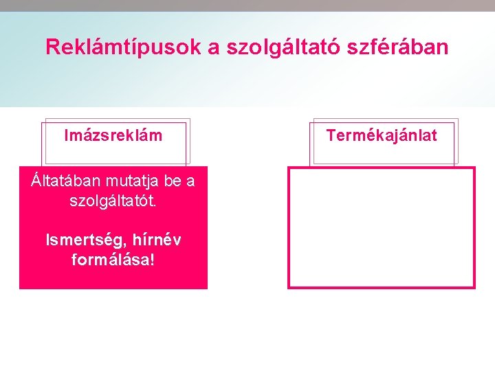 Reklámtípusok a szolgáltató szférában Imázsreklám Áltatában mutatja be a szolgáltatót. Ismertség, hírnév formálása! Termékajánlat