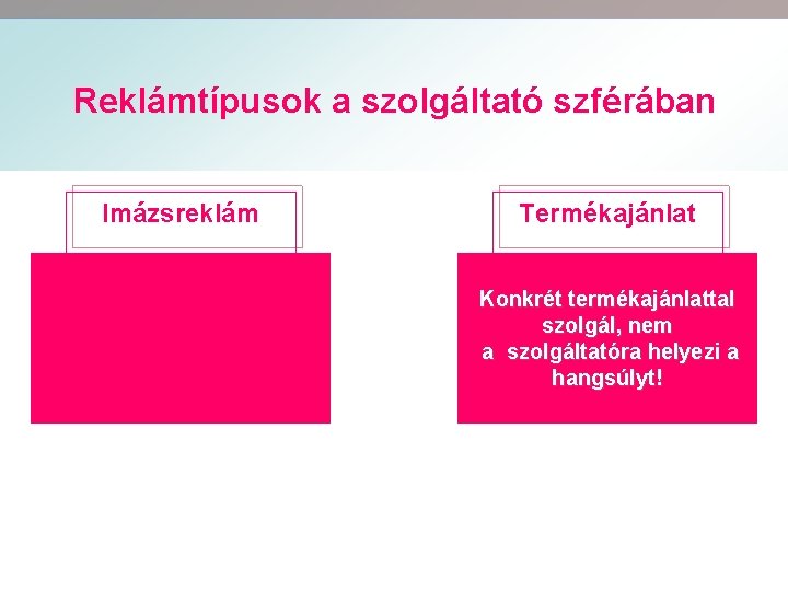 Reklámtípusok a szolgáltató szférában Imázsreklám Termékajánlat Konkrét termékajánlattal szolgál, nem a szolgáltatóra helyezi a