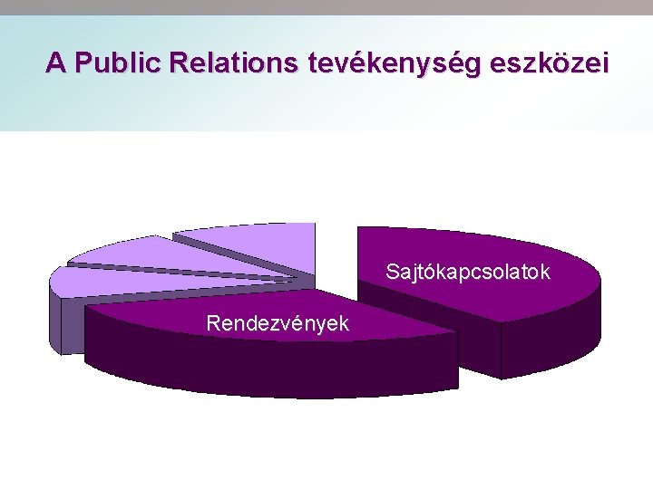 A Public Relations tevékenység eszközei Sajtókapcsolatok Rendezvények 