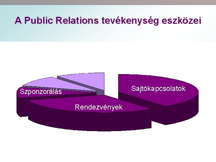 A Public Relations tevékenység eszközei Sajtókapcsolatok Szponzorálás Rendezvények 