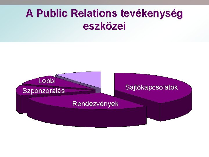 A Public Relations tevékenység eszközei Lobbi Szponzorálás Sajtókapcsolatok Rendezvények 