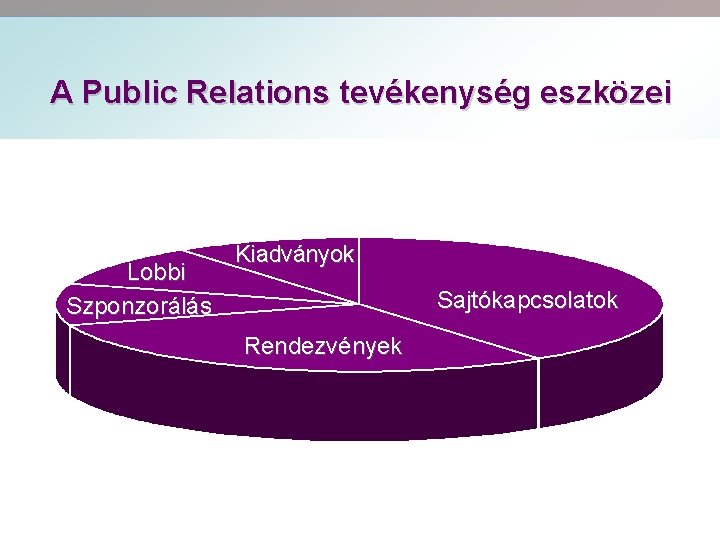 A Public Relations tevékenység eszközei Lobbi Szponzorálás Kiadványok Sajtókapcsolatok Rendezvények 