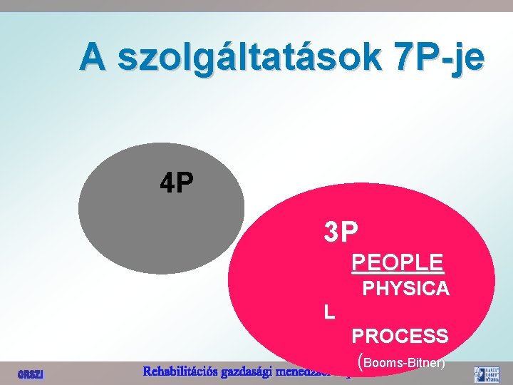 A szolgáltatások 7 P-je 4 P 3 P PEOPLE PHYSICA L PROCESS (Booms-Bitner) 