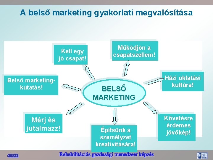 A belső marketing gyakorlati megvalósítása Kell egy jó csapat! Belső marketingkutatás! Mérj és jutalmazz!