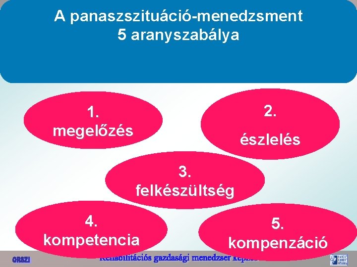 A panaszszituáció-menedzsment 5 aranyszabálya 2. 1. megelőzés észlelés 3. felkészültség 4. kompetencia 5. kompenzáció