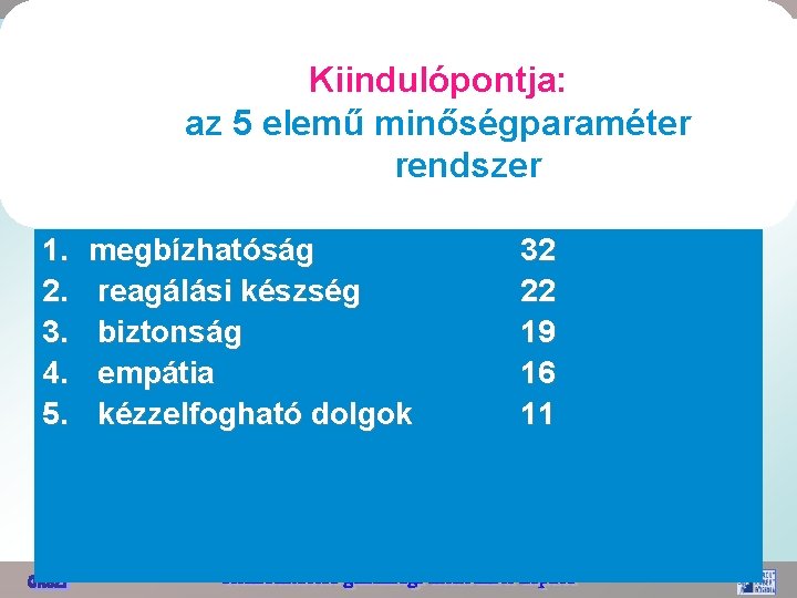 Kiindulópontja: az 5 elemű minőségparaméter rendszer 1. 2. 3. 4. 5. megbízhatóság reagálási készség