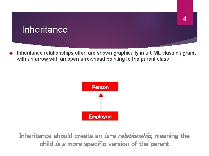 4 Inheritance relationships often are shown graphically in a UML class diagram, with an