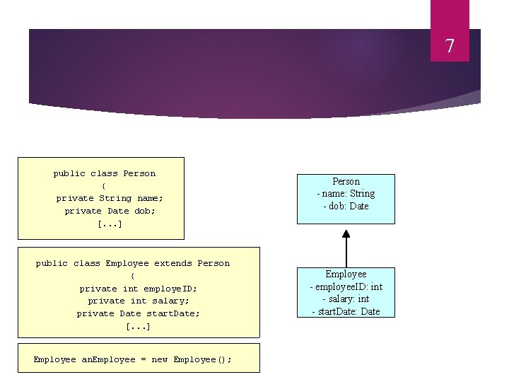 7 public class Person { private String name; private Date dob; [. . .