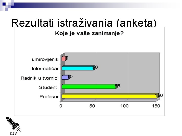 Rezultati istraživanja (anketa) 