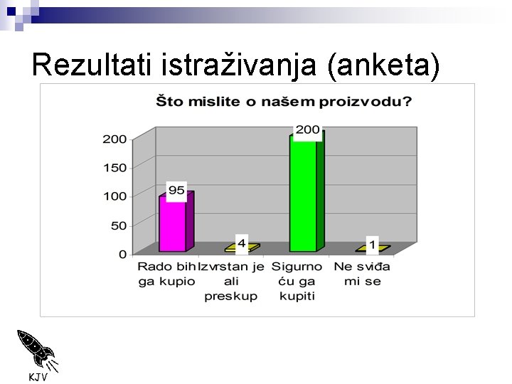 Rezultati istraživanja (anketa) 
