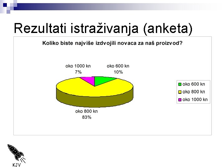 Rezultati istraživanja (anketa) 