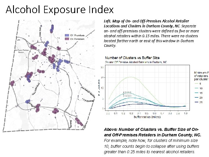 Alcohol Exposure Index Left. Map of On- and Off-Premises Alcohol Retailer Locations and Clusters