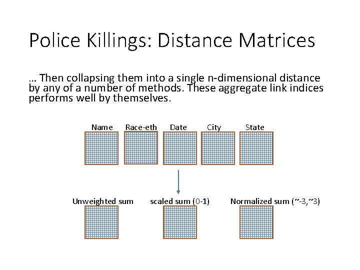 Police Killings: Distance Matrices … Then collapsing them into a single n-dimensional distance by