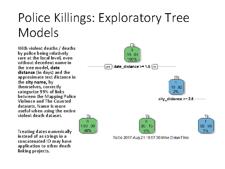 Police Killings: Exploratory Tree Models With violent deaths / deaths by police being relatively