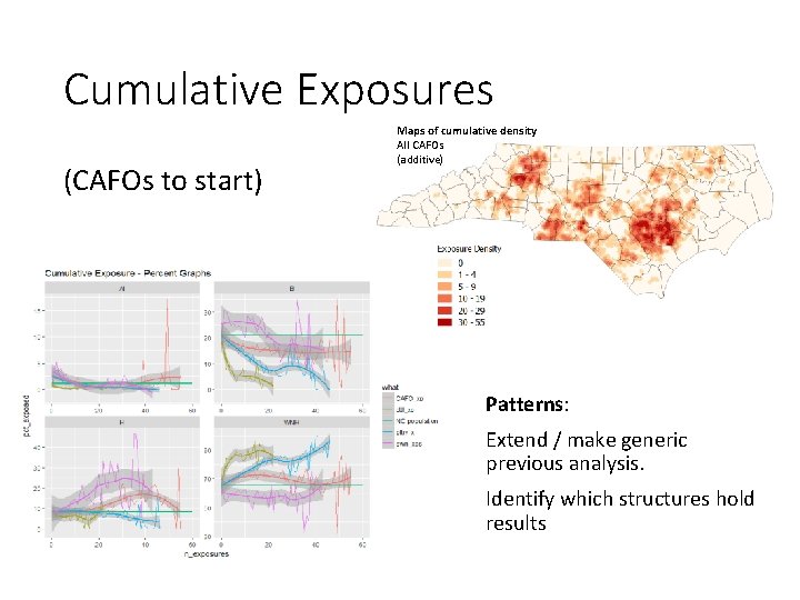 Cumulative Exposures (CAFOs to start) Maps of cumulative density All CAFOs (additive) Patterns: Extend