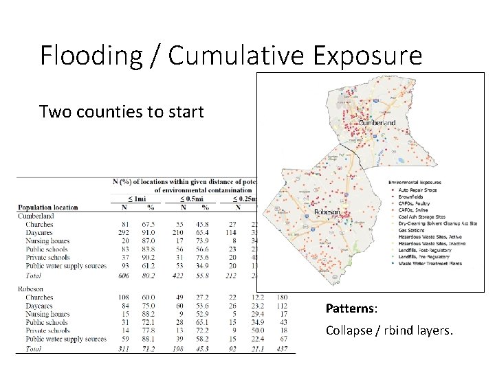 Flooding / Cumulative Exposure Two counties to start Patterns: Collapse / rbind layers. 