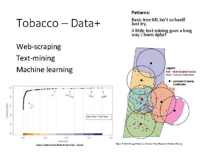 Tobacco – Data+ Web-scraping Text-mining Machine learning Patterns: Basic tree-ML isn’t so hard! Just