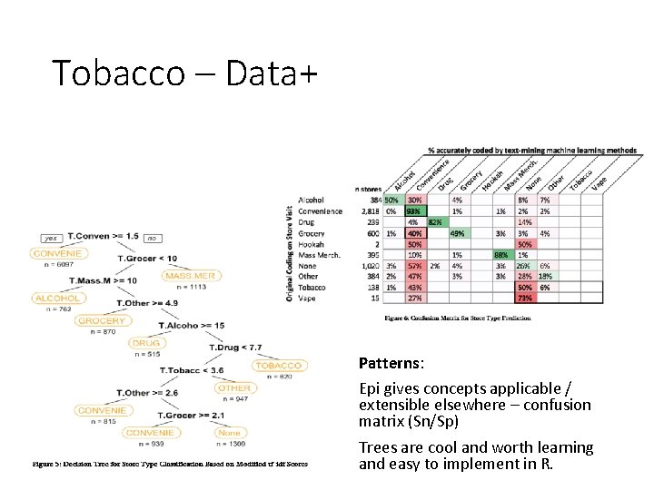 Tobacco – Data+ Patterns: Epi gives concepts applicable / extensible elsewhere – confusion matrix