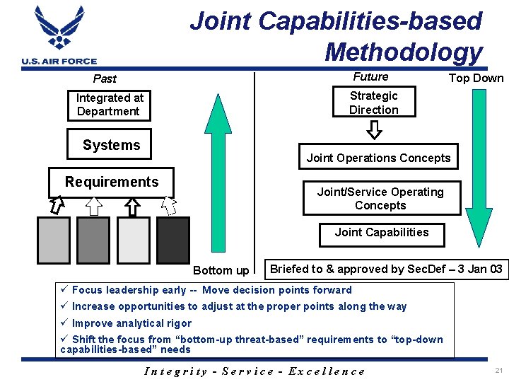 Joint Capabilities-based Methodology Future Past Top Down Strategic Direction Integrated at Department Systems Joint