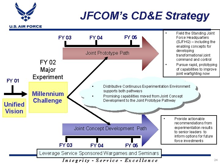 JFCOM’s CD&E Strategy FY 03 FY 05 FY 04 Joint Prototype Path FY 01