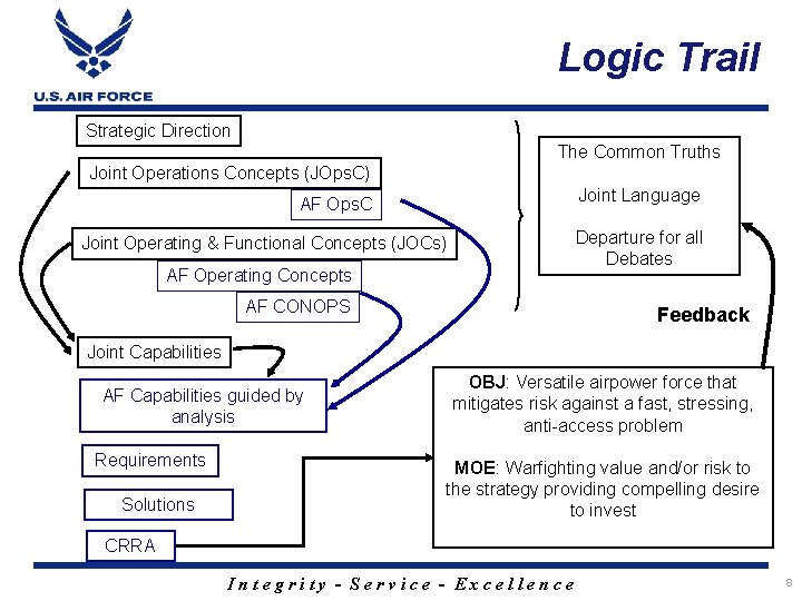 Logic Trail Strategic Direction The Common Truths Joint Operations Concepts (JOps. C) Joint Language