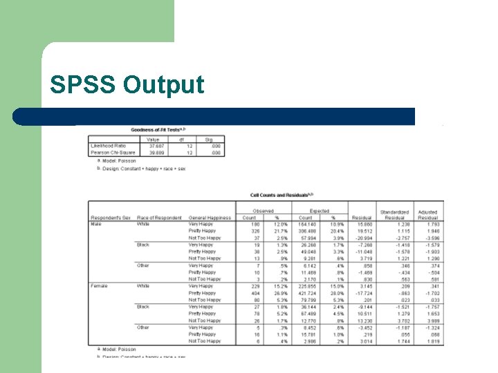 SPSS Output 