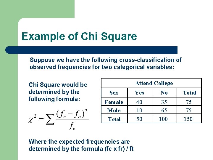 Example of Chi Square Suppose we have the following cross-classification of observed frequencies for